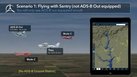 A slide showing an ADS-B traffic scenario with a tablet display