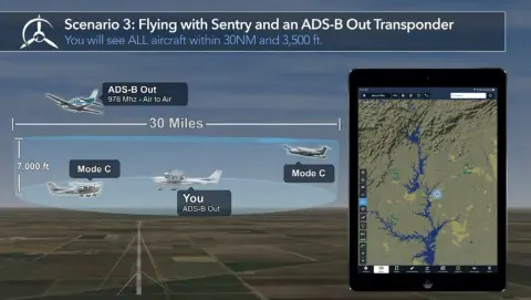 A slide titled Scenario 3: Flying with Sentry and an ADS-B Out Transponder, with a tablet traffic display