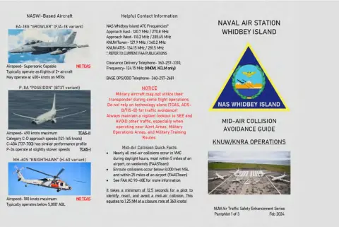 NAS Whidbey Island mid-air collision avoidance pamphlet, page 1