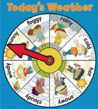 A Today's Weather wheel chart with cartoon children